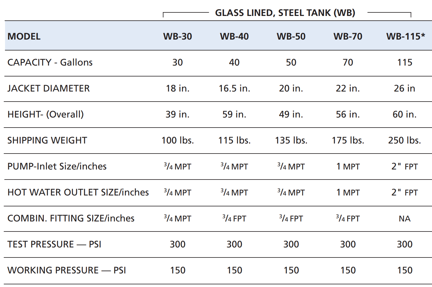 Glass-Lined Hot Water Storage Tanks