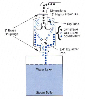 Anti-Surge Steam Separator