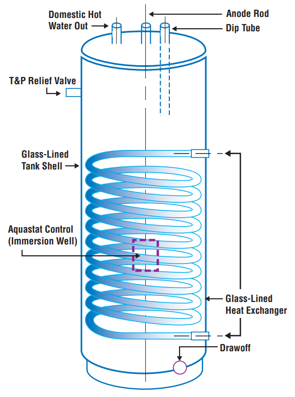 Glass Lined Indirect Water Heater