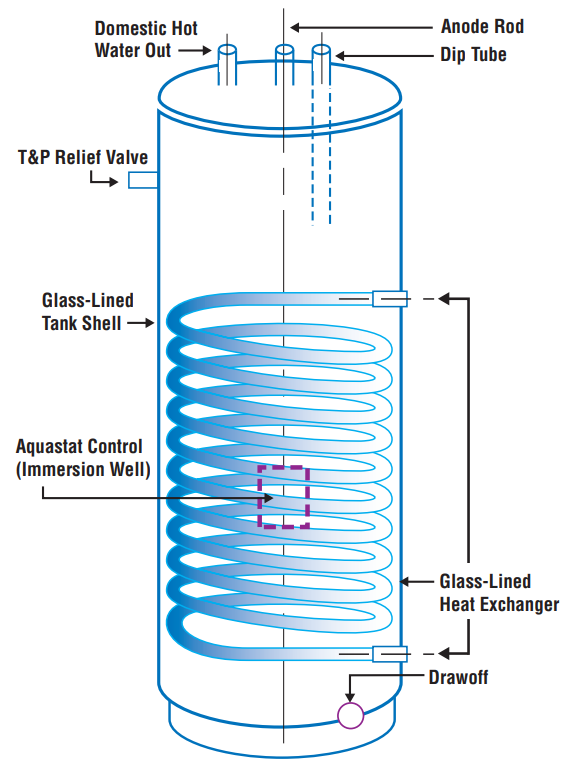 Water Heater Tank Insulation in Cocoa, FL by DiLago's Plumbing