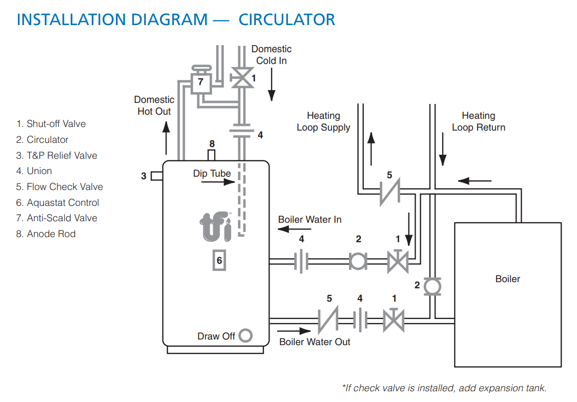 Glass Lined Indirect Water Heater