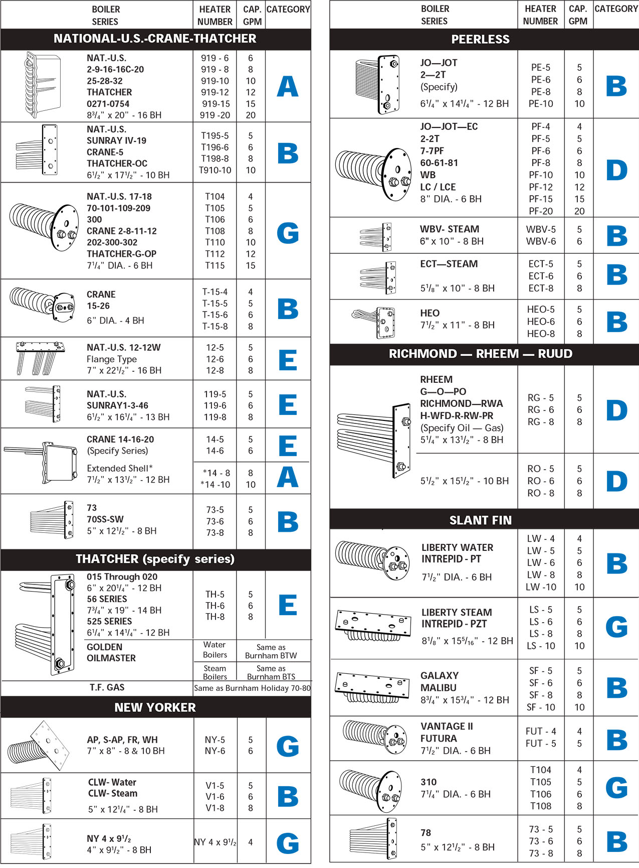 ThermaFlow Inc